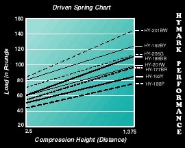 Compression Graph