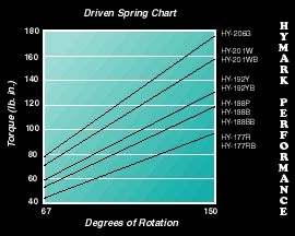 Rotation Graph